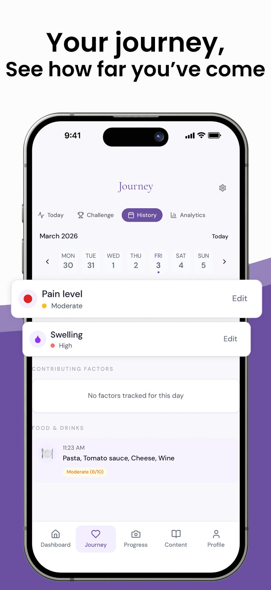 Renya App - Weekly insights